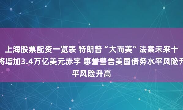 上海股票配资一览表 特朗普“大而美”法案未来十年将增加3.4万亿美元赤字 惠誉警告美国债务水平风险升高
